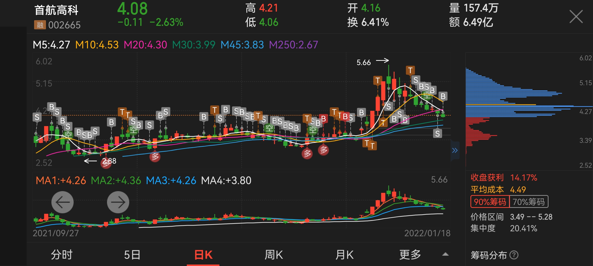 明天拿住了最後一跌_首航高科(002665)股吧_東方財富網股吧