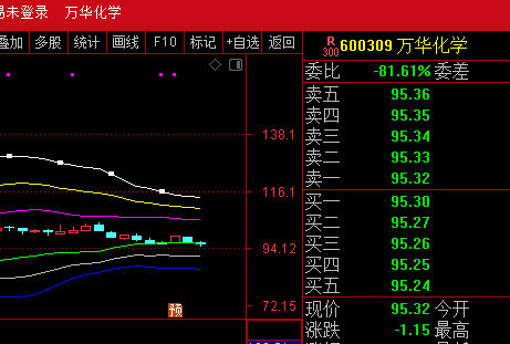 用000661来说说???_财富号_东方财富网