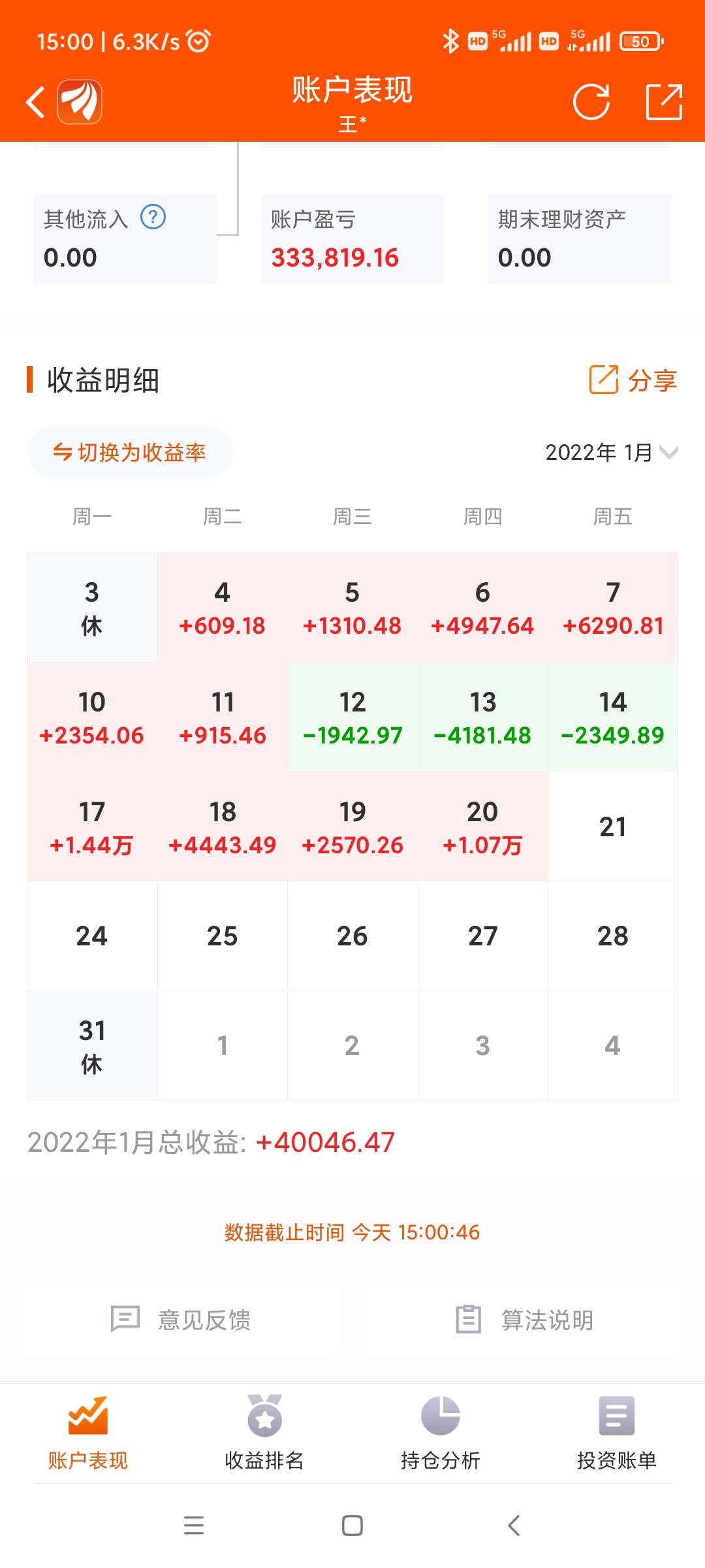 45万平台款炒股的未来第八日今日盈亏一10600收盘市值5464