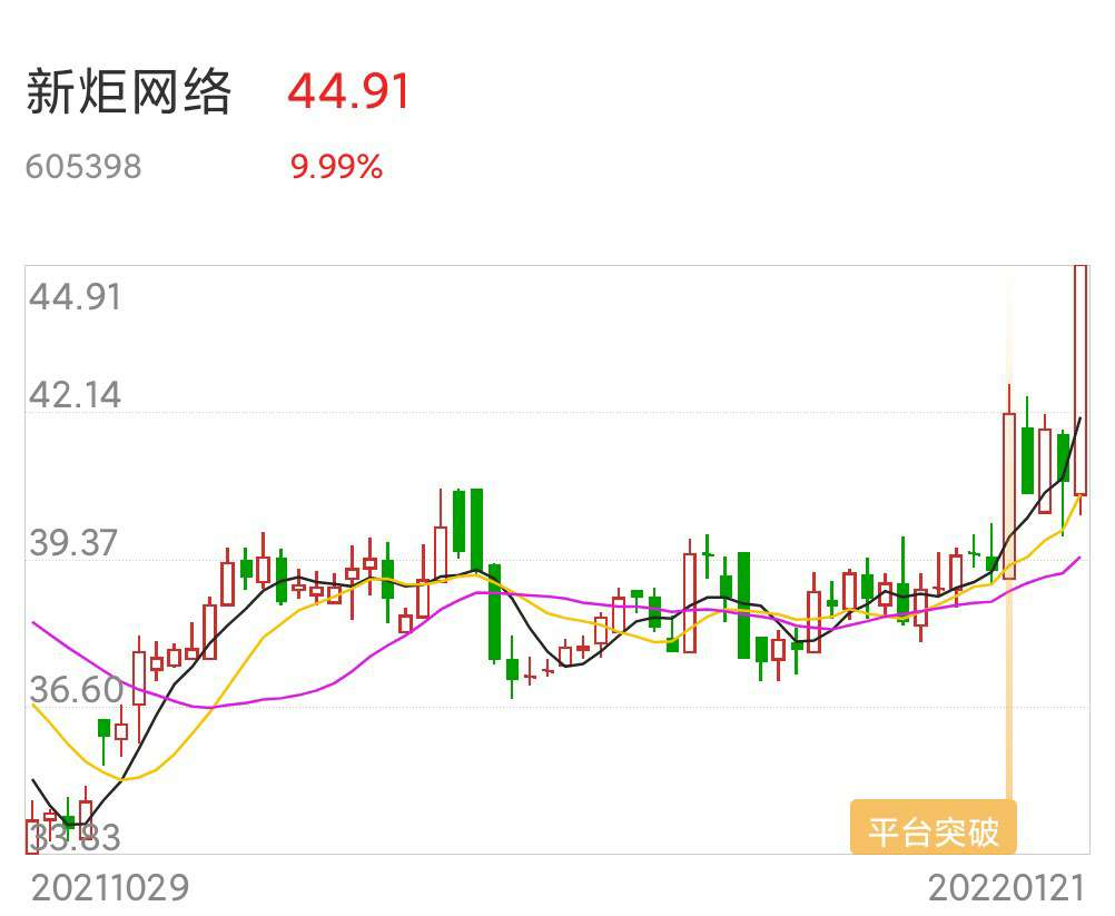 公司股价突破新高看多后期走势