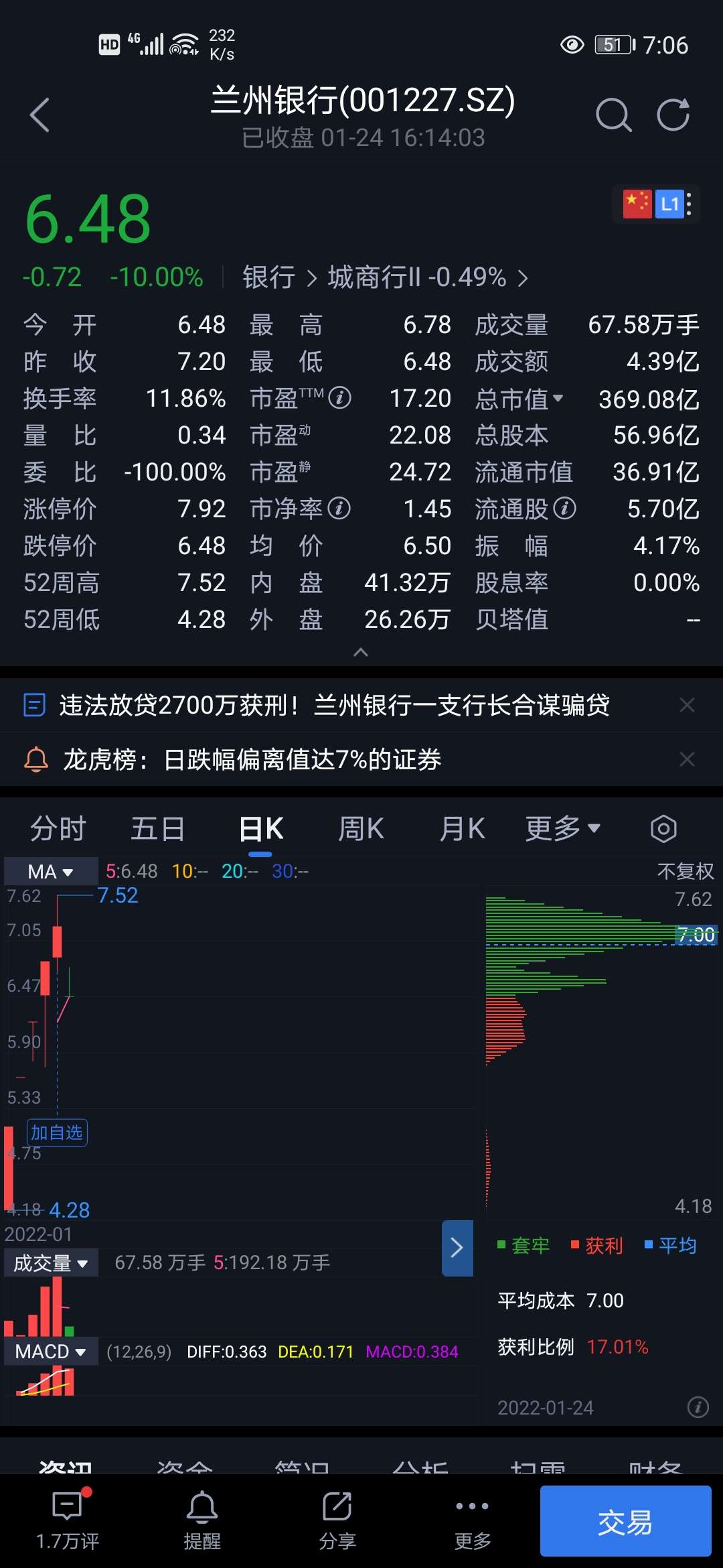 $兰州银行(sz001227)$你们看看这两个截屏就一切都清楚了，那好自己的筹码
