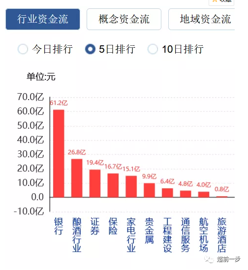 蘭州銀行銀行數字化龍頭2022年銀行第一股世界銅王參股天時地利人和