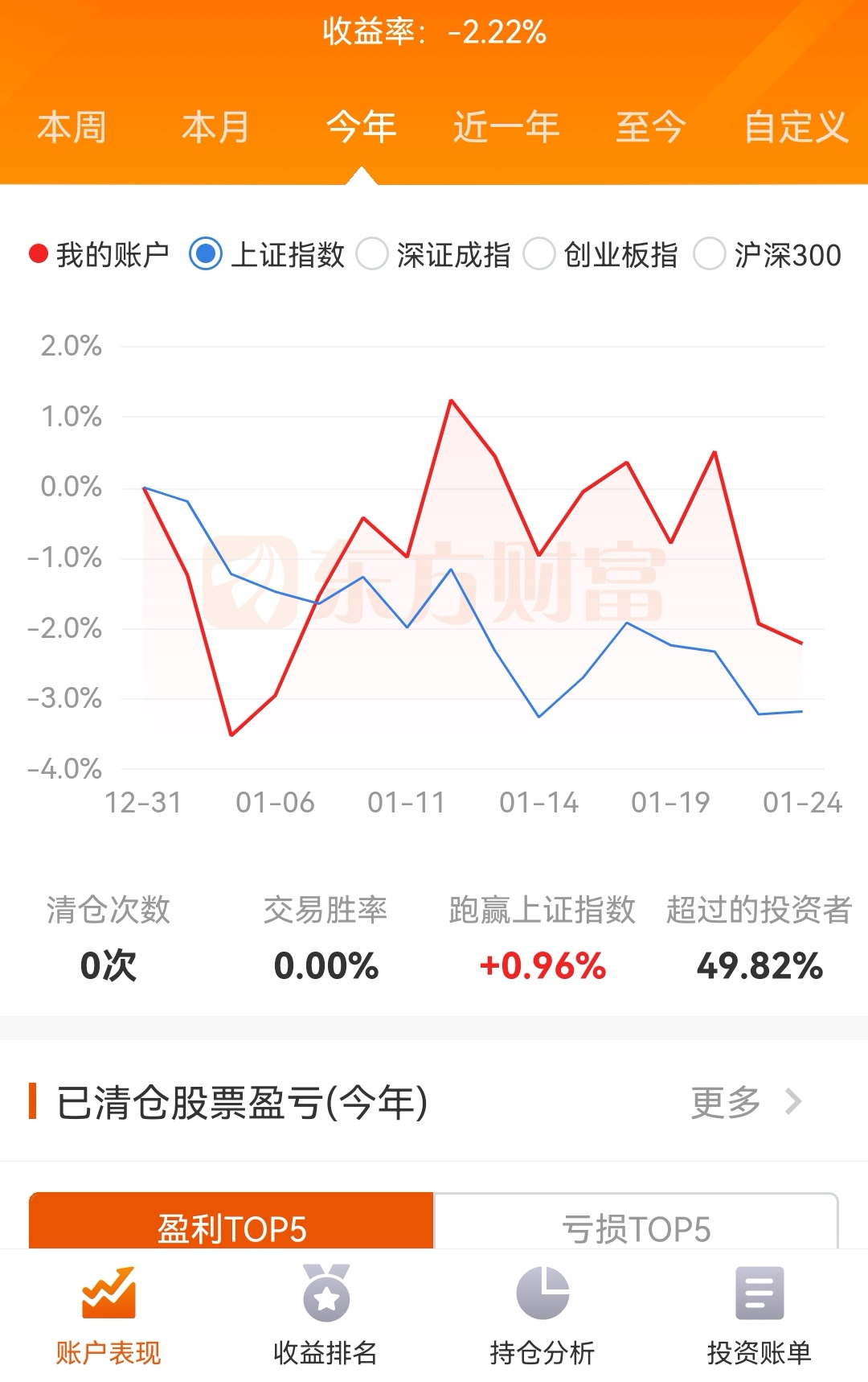 etf(sh512880)$$中概互联网e_宝钢股份(600019)股吧_东方财富网股吧