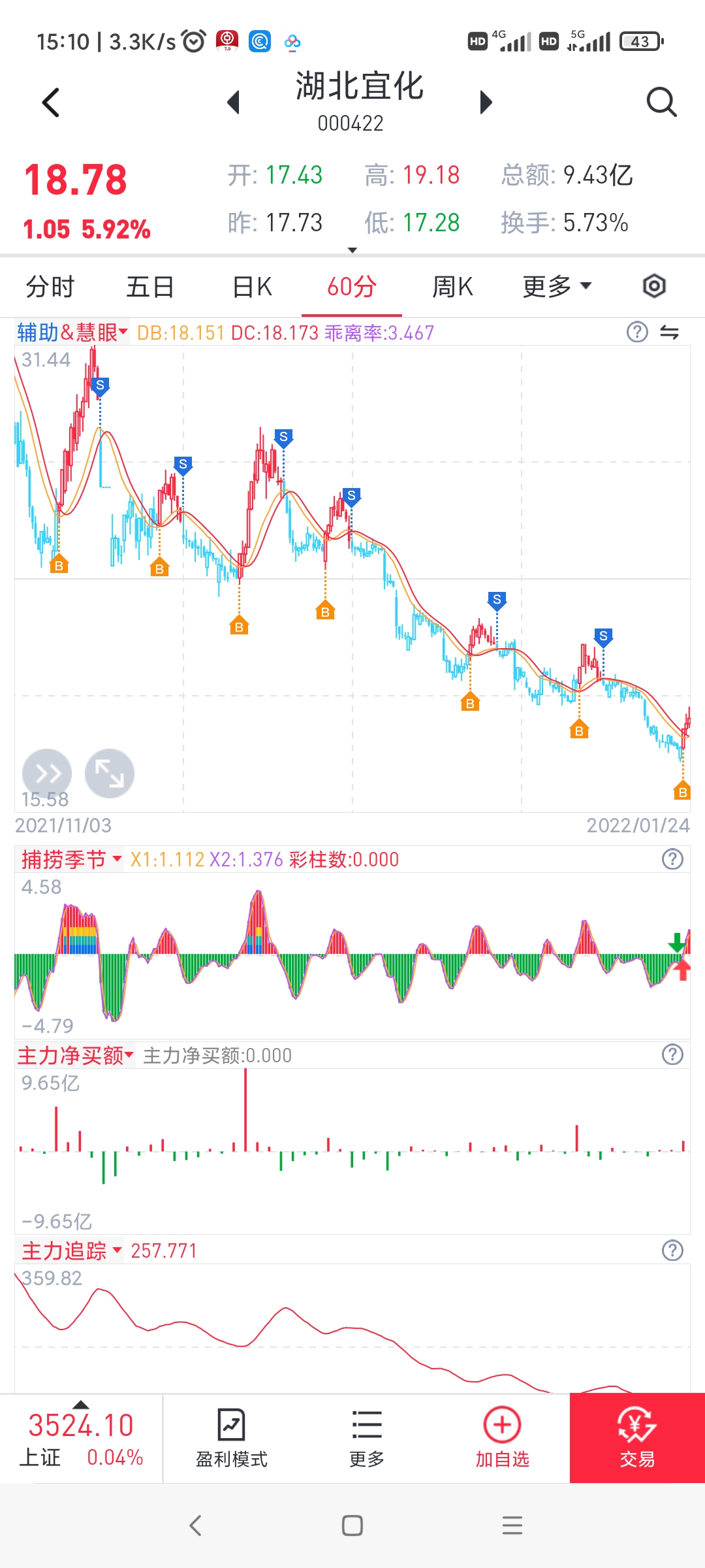 湖北宜化股吧图片