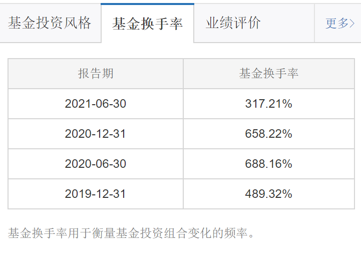 什么是换手股 C9C4C0D6228C9A4D14A39B106BB759E5_w721h523.png