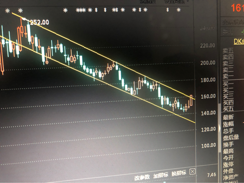唤雨,法力无边,不过大环境不好,_新强联(300850)股吧_东方财富网股吧