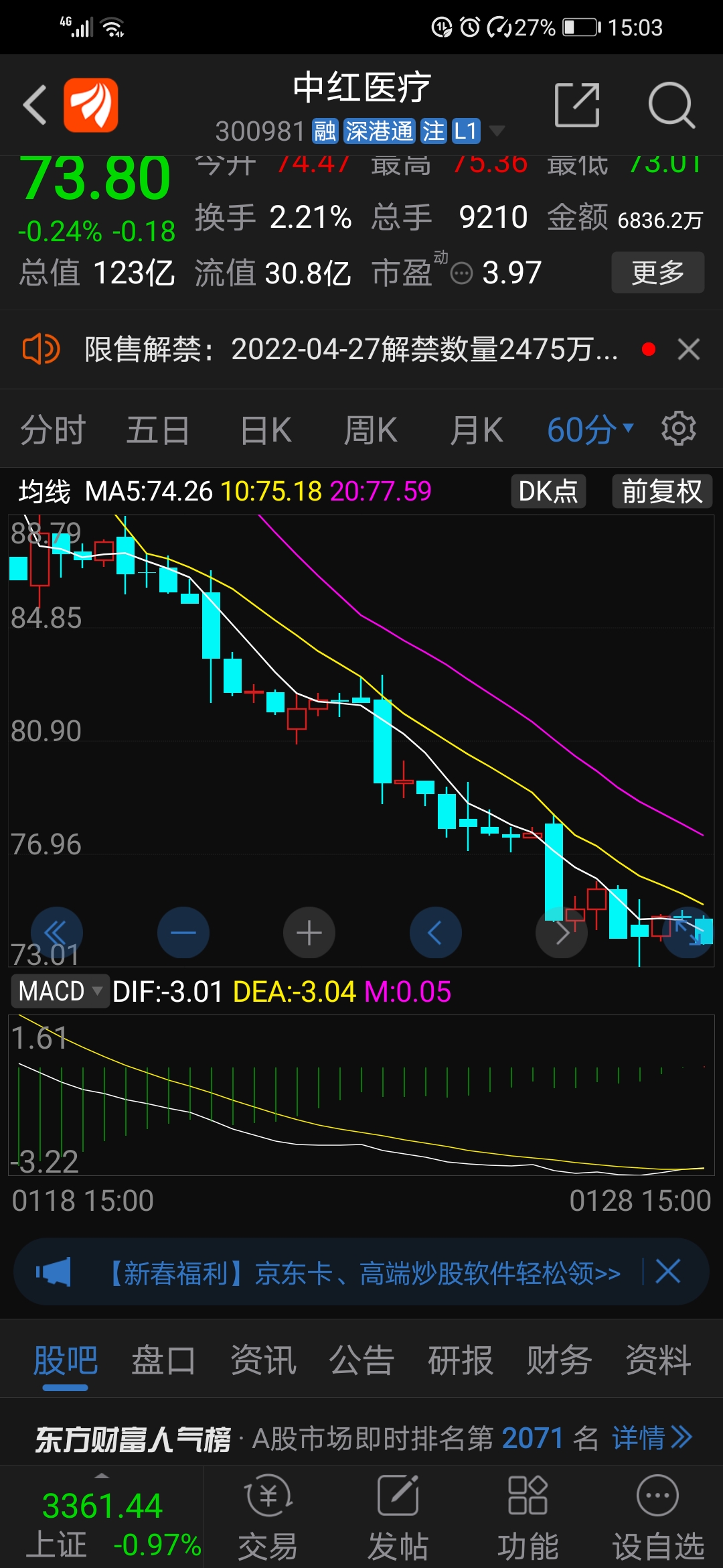 好好的蓝帆不学～～～～～～～～_中红医疗(300981)股吧_东方财富网