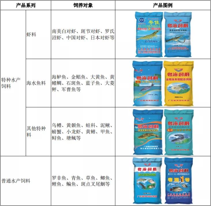 【打新必读】粤海饲料估值表_财富号_东方财富网