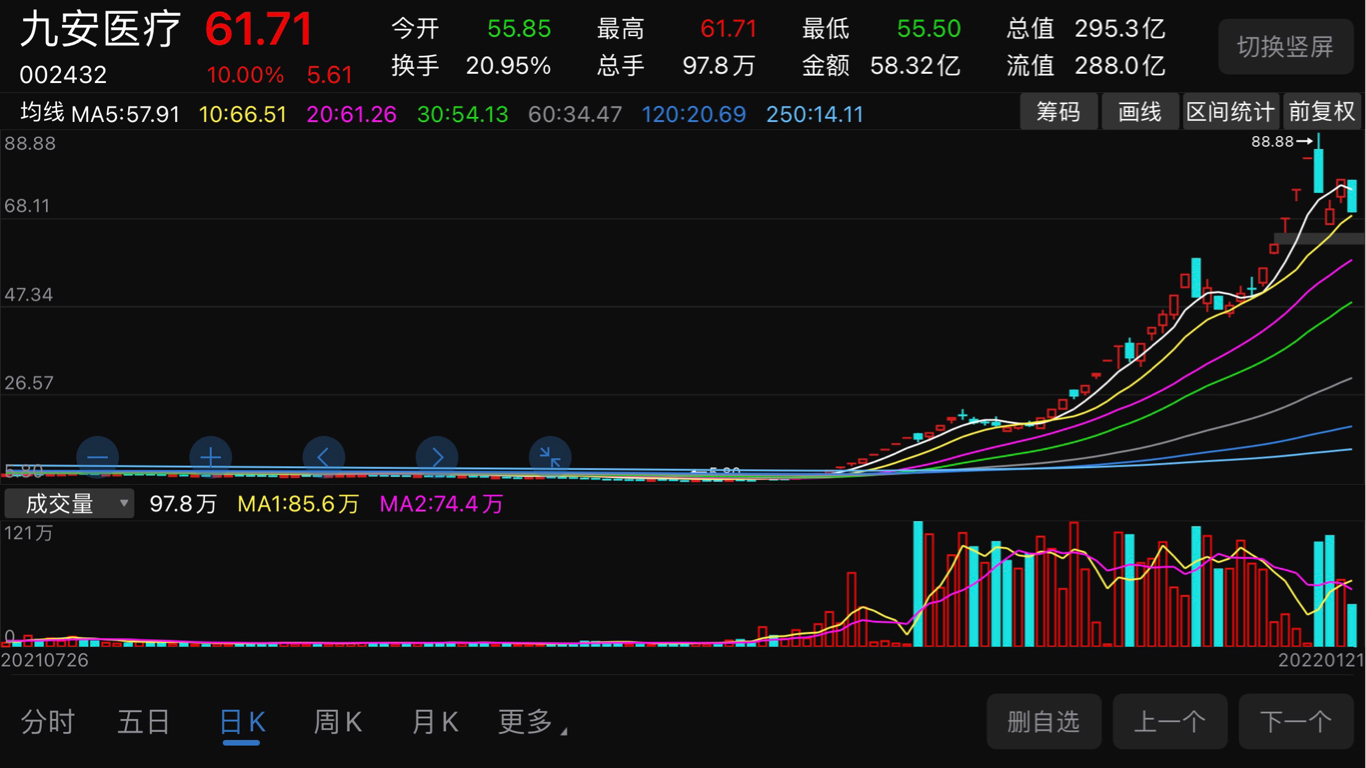 買的股票和妖股一樣形態為什麼變不成妖股對比形態就是刻舟求劍