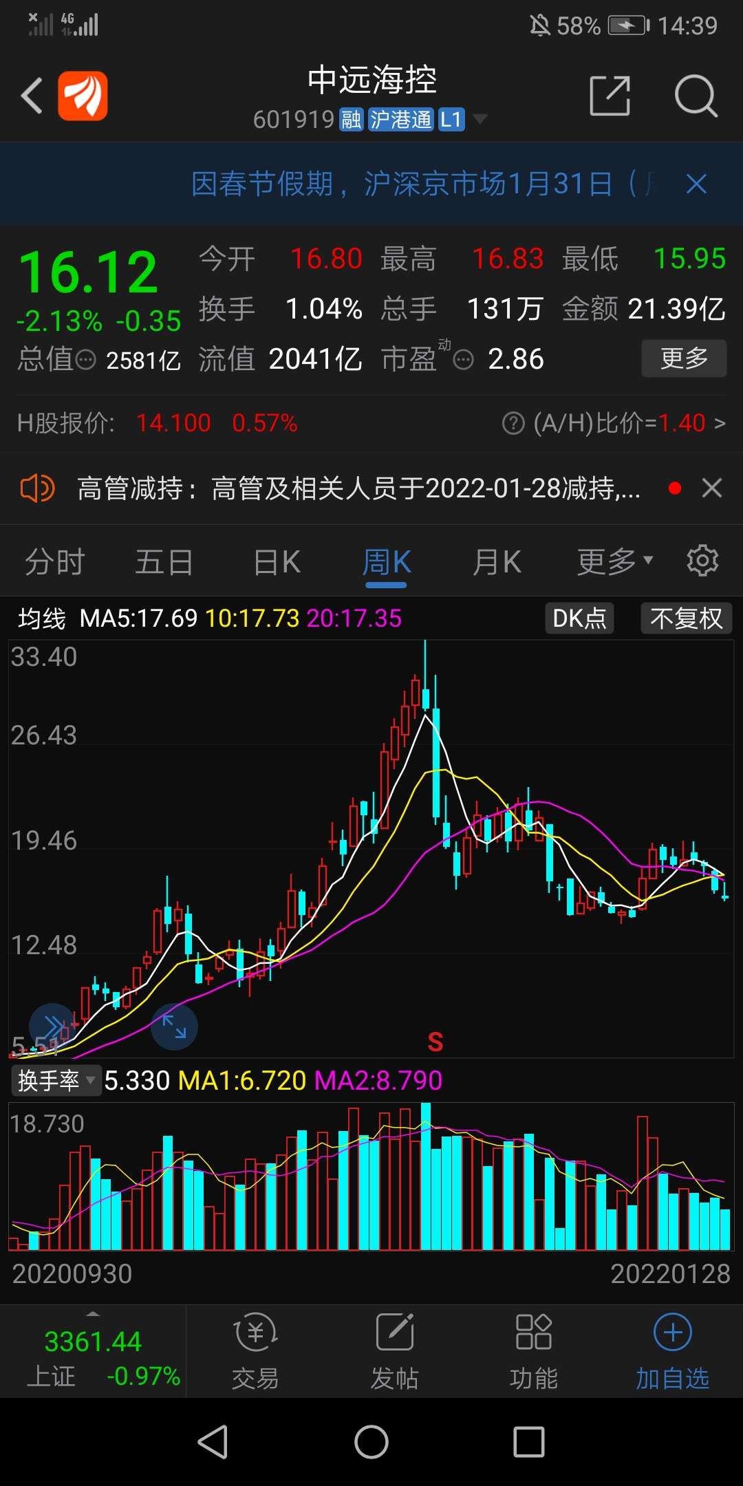 兄弟們要計算動態市盈率的一季度淨利潤若為60億全年動態淨利潤240億