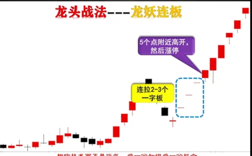 龙头战法模型