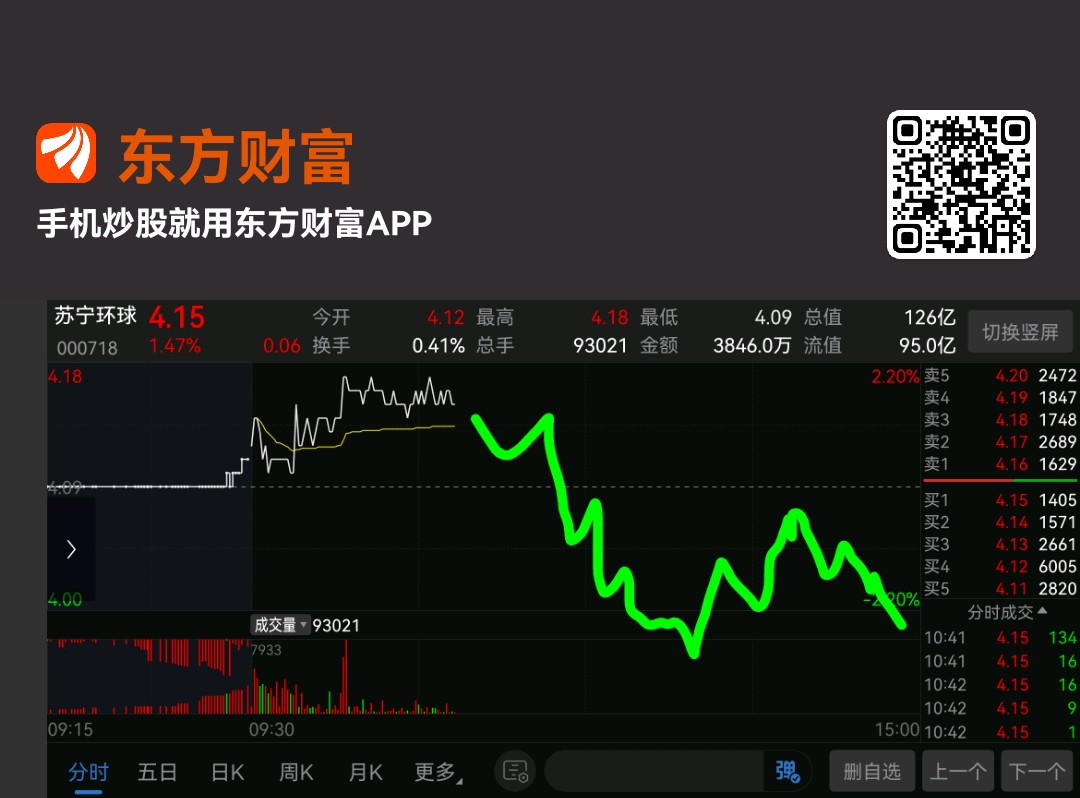 $苏宁环球(sz000718)$_苏宁环球(000718)股吧_东方财富网股吧