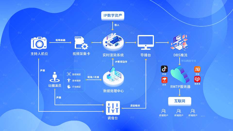 捷成股份sz300182世优科技与其它的硬件和软件公司不同它具有更广泛
