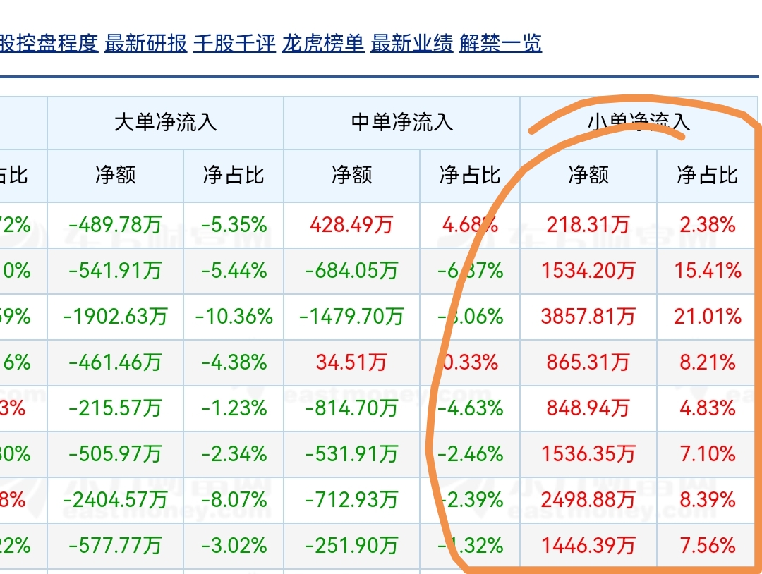 $协创数据(sz300857)$大家从技术和逻辑上分析下