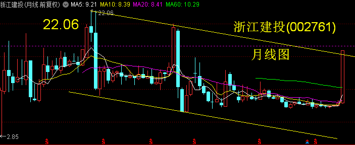 301027華藍集團一炮沖天的大基建股票