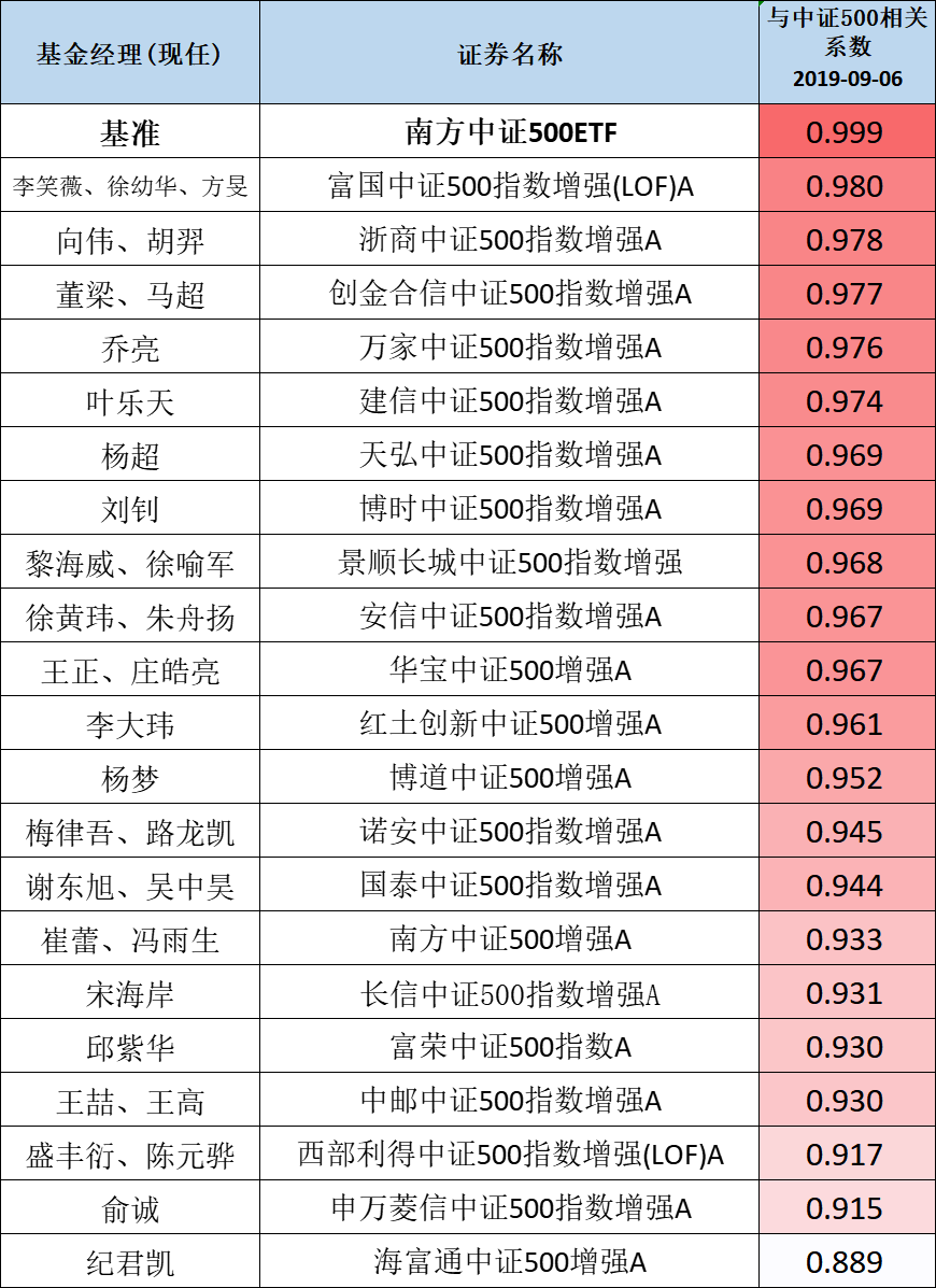 中证1000和中证500选哪个 D4788F8460F69C16C0BC329D2D494432_w870h1197.png