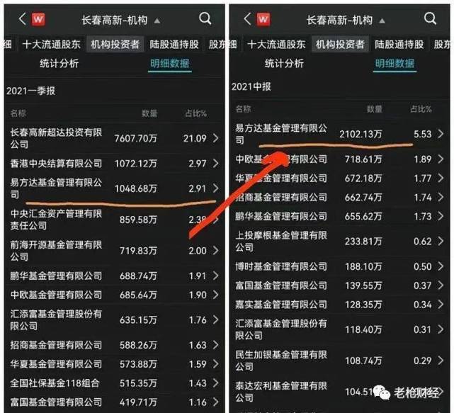 易方达创新成长混合otcfund009808易方达创新成长混合ot