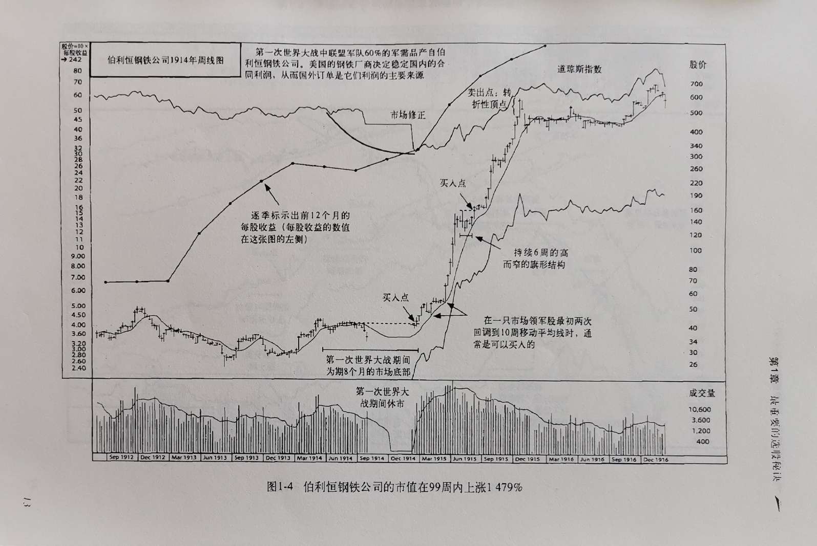 为何美国钢铁能涨16倍而规模更大的中国铝业上涨仅仅1倍就已步履蹒跚