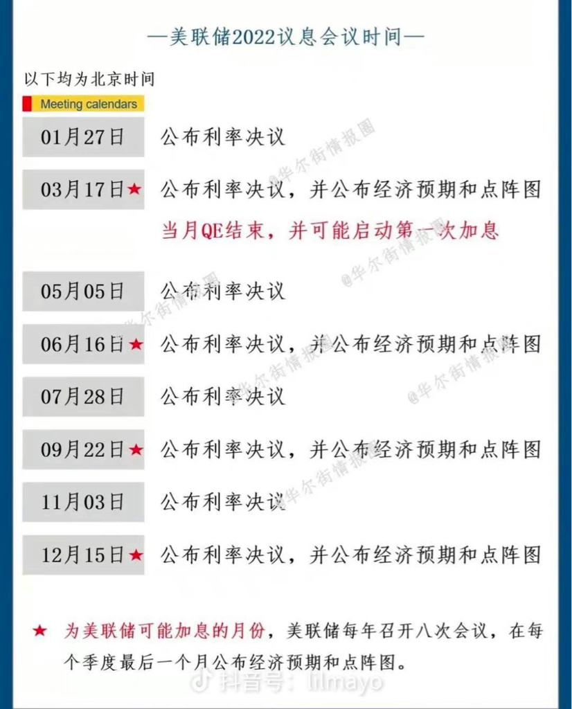 2022年美聯儲議息會議和會議紀要時間表美東時間1月25日26日美聯儲利