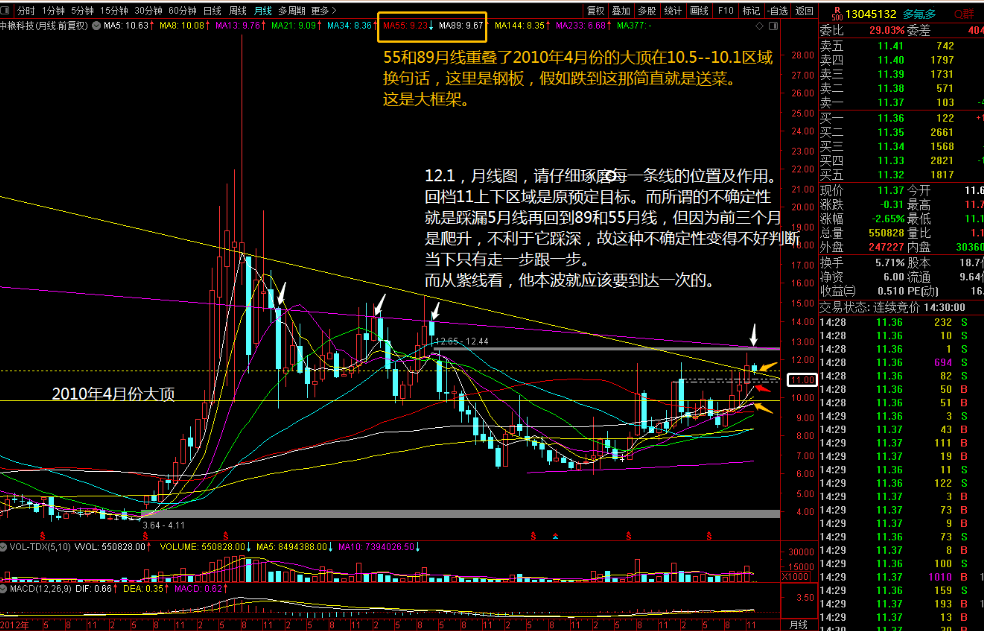 a股绿色报告项目监控到的数据显示多氟多002407sz控股子公司洛阳