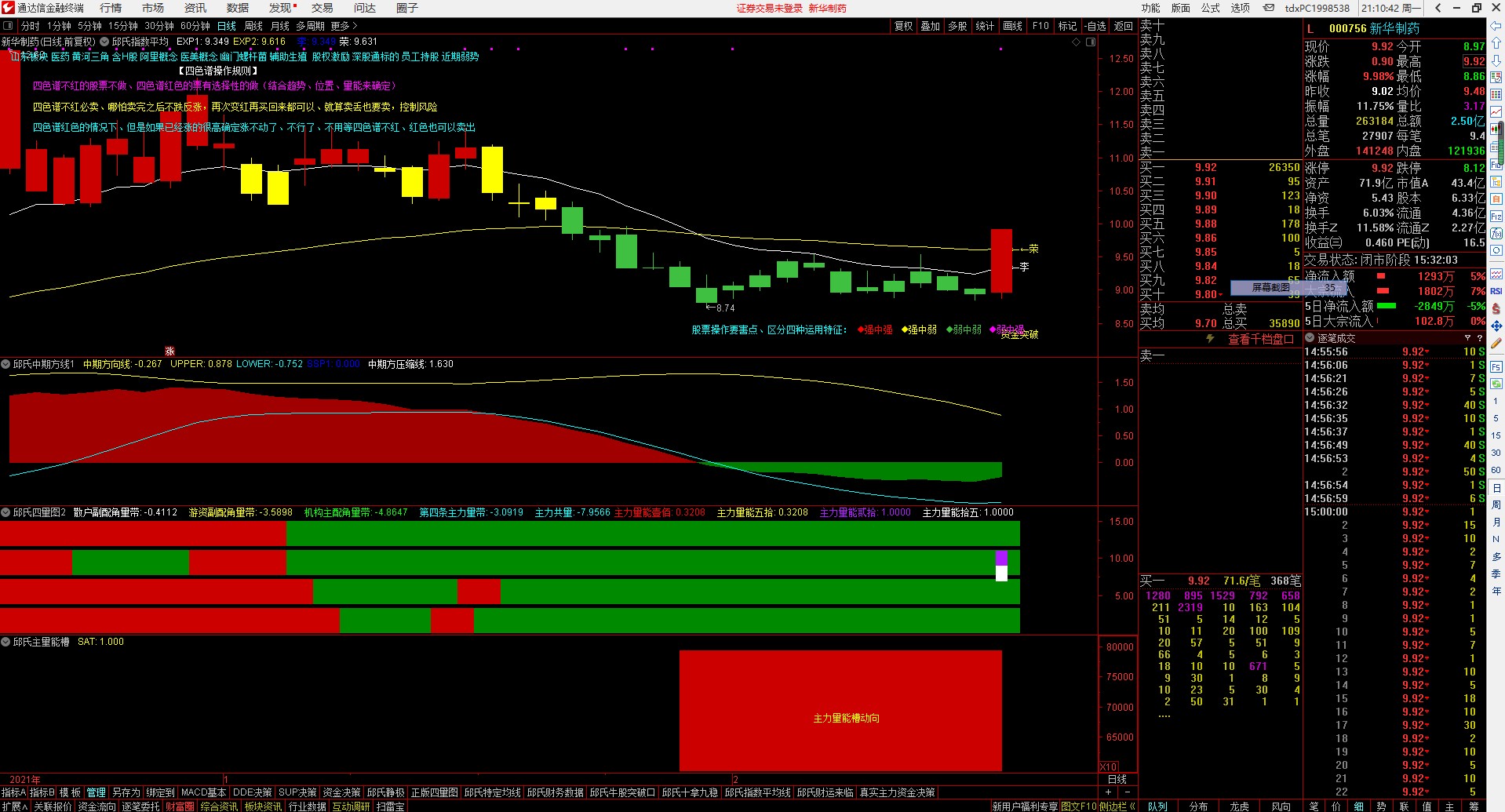 000756真实主力今日上午开盘后一直在低区横向吸筹随后在午休收盘前