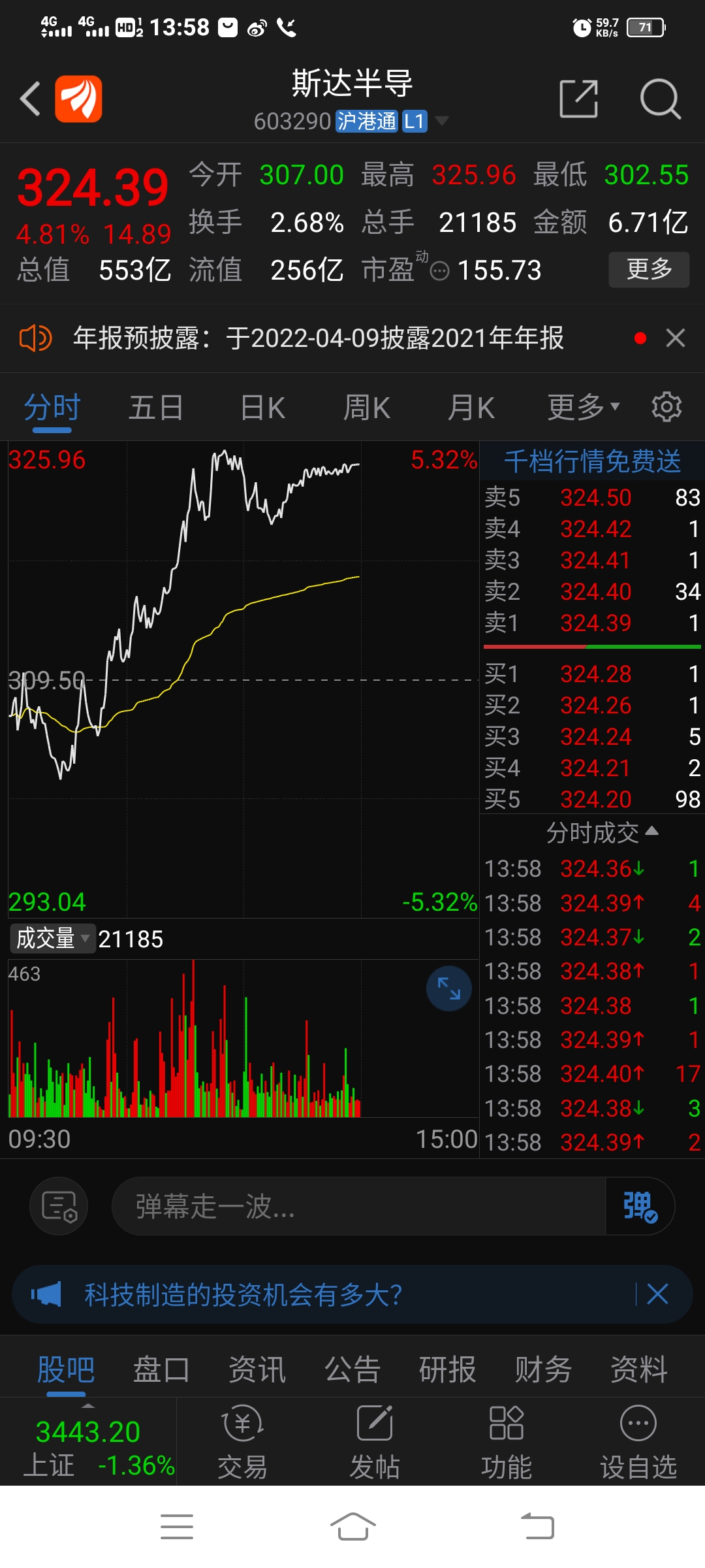 603290斯达半导15号如期反复盘底今日再度逆势意欲何为看图