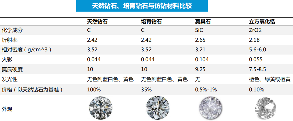 hpht法中,培育鑽石與工業金剛石均使用六面頂壓機進行生產.