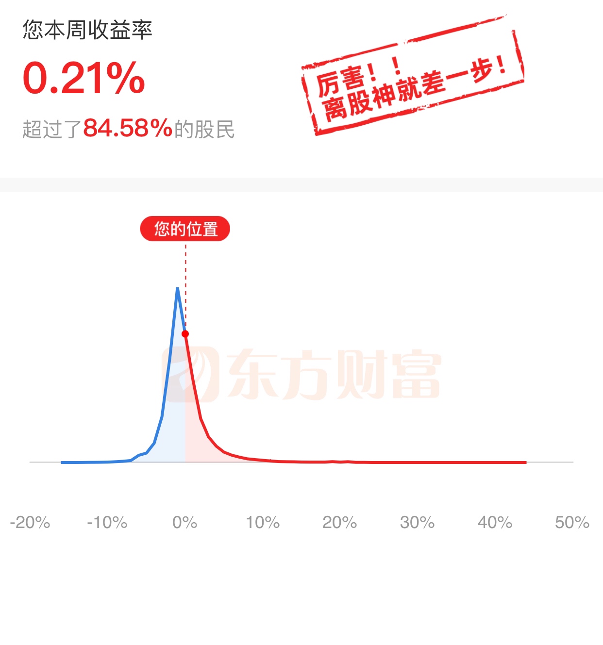 逢跌就是加倍买，大跌必有大反弹。因为是加倍买，仓位升的比较快，逢涨都要小额卖出，