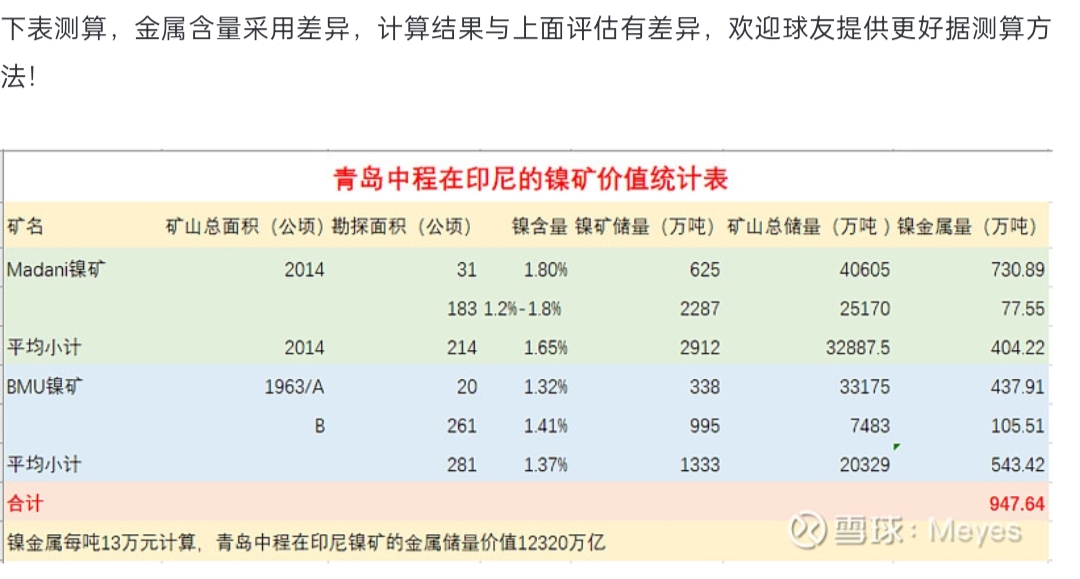 青岛中程印尼镍矿金属储量价值超过1万亿人民币