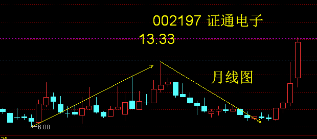 300249依米康東數西算一炮沖天