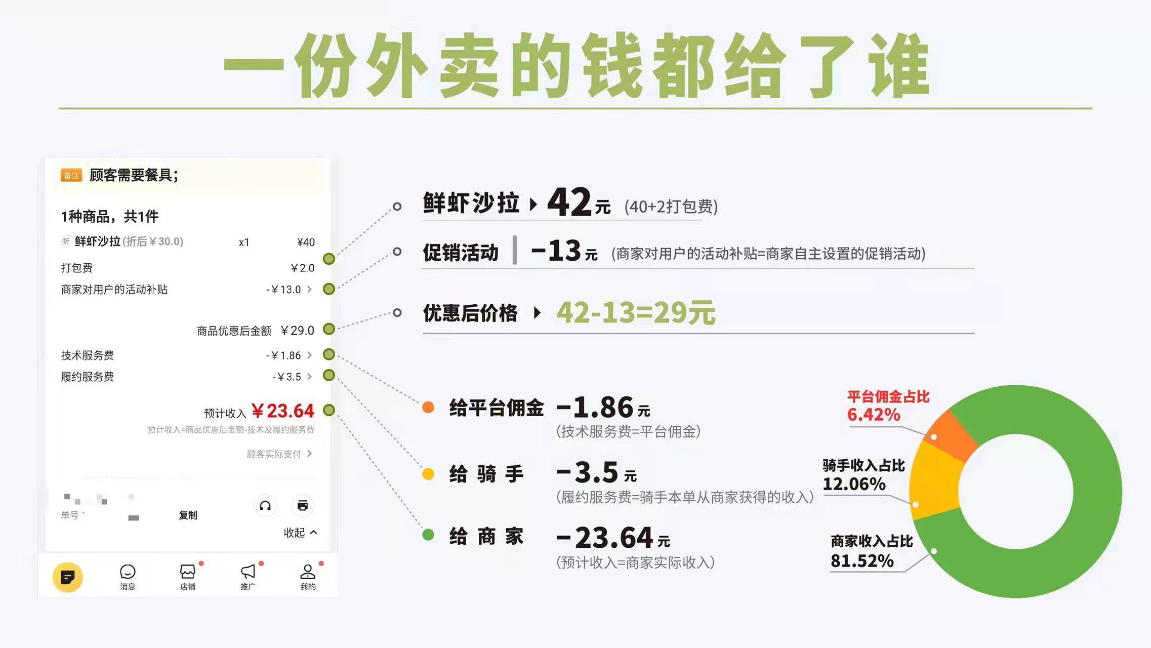 外卖开发系统怎么做_外卖开发系统怎么样_外卖系统开发