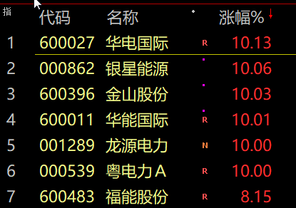 医美,医疗器械,新冠检测等医药股全线爆发,诚达药业20%涨停,美迪希