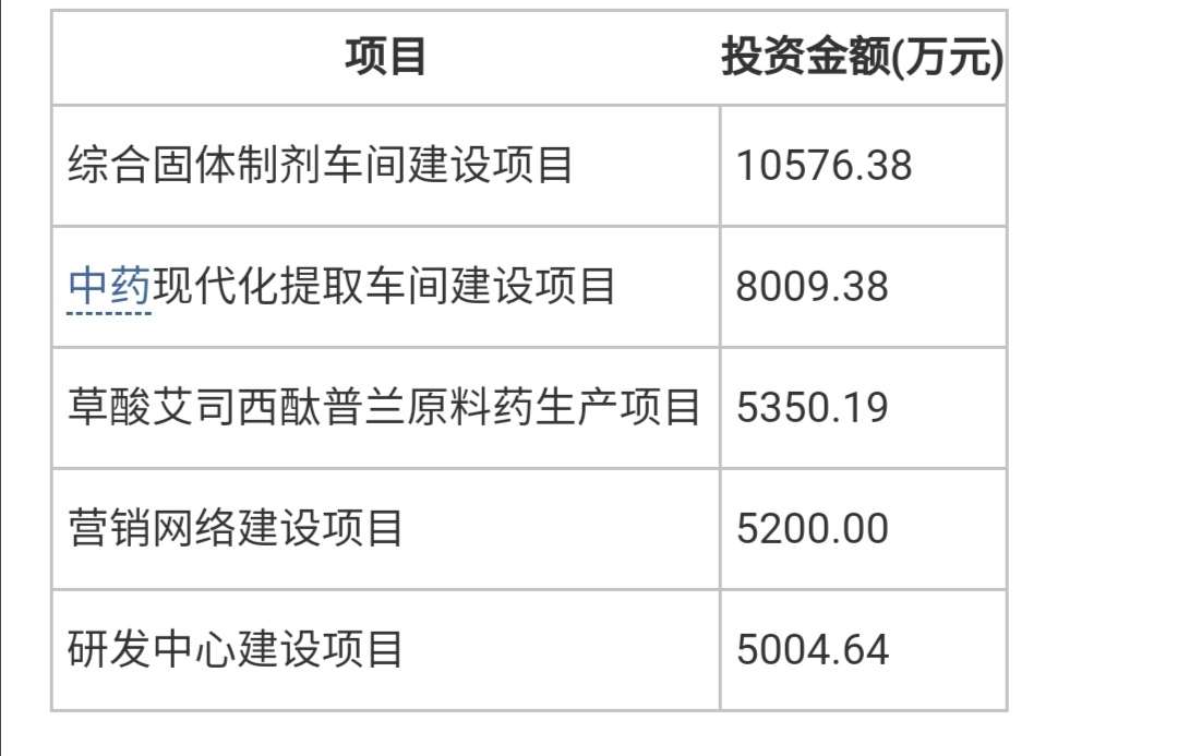 拟建年产2亿片草酸艾司西酞普兰片剂,2000万粒瑞香素胶囊的车间