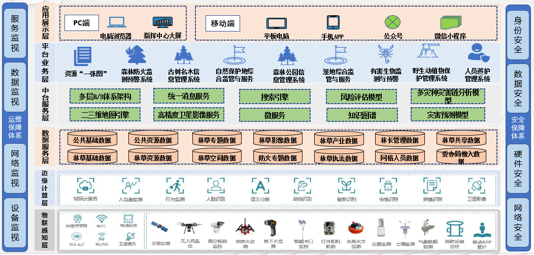 浩海科技推出智慧林长制解决方案助力林业改革和发展,市场潜力更大!