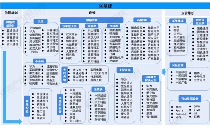 軌道交通,新能源汽車充電樁,大數據中心,人工智能,工業互聯網七大領域