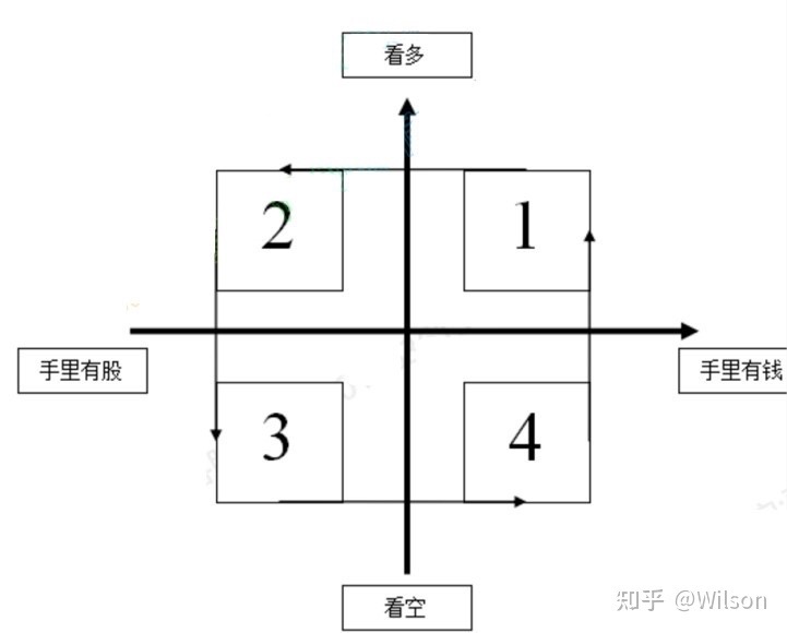 xy轴四个象限分布图图片