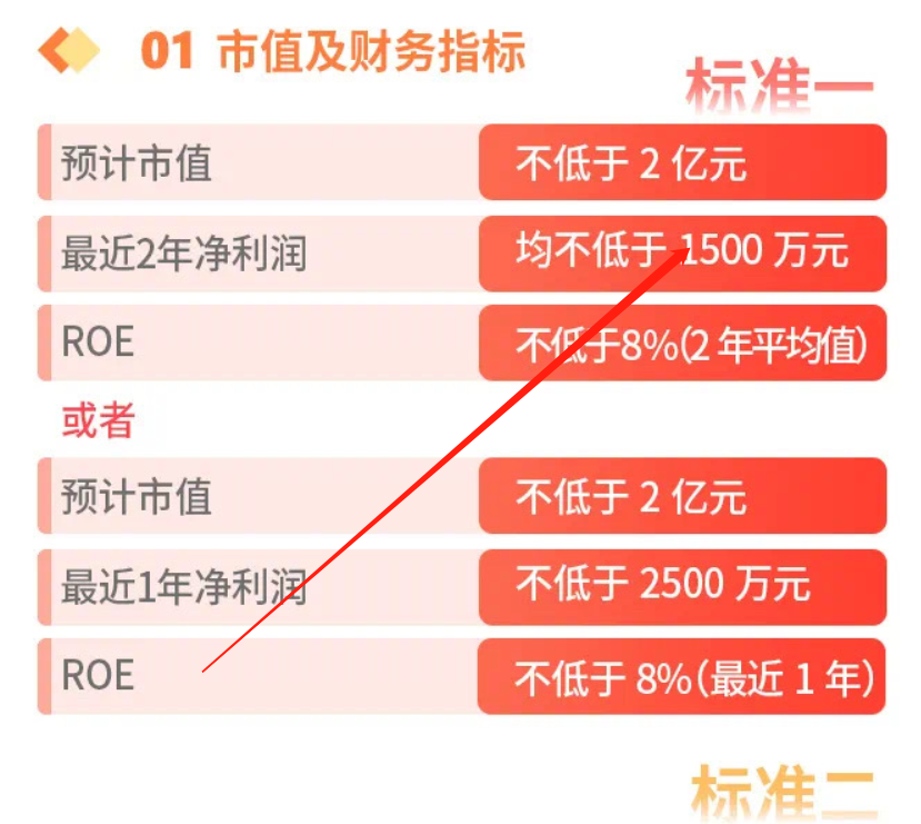 北交所老三板改革之老三板恢復上市的兩條路