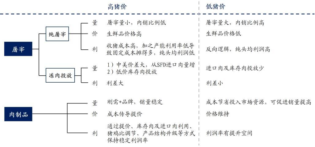 双汇组织结构图图片