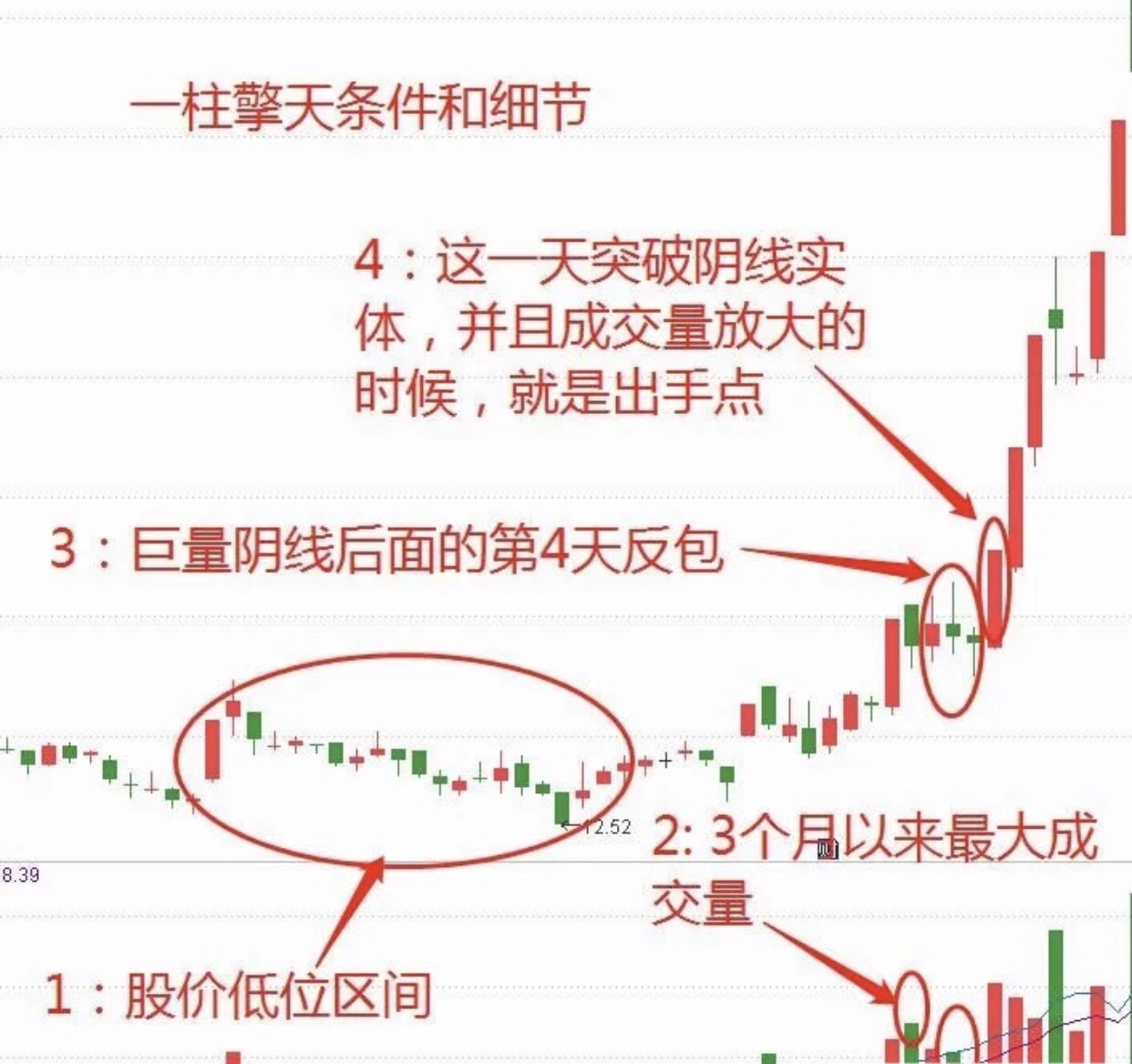 仙人指路(三)