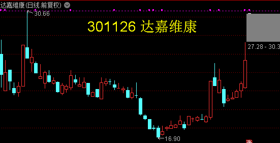 301126达嘉维康辅助生殖龙头