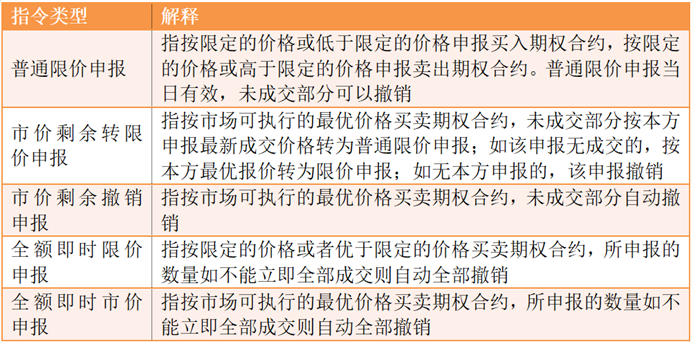 深交所滬深證券交易所規定,限價申報單筆不能超過50張,市價申報單筆