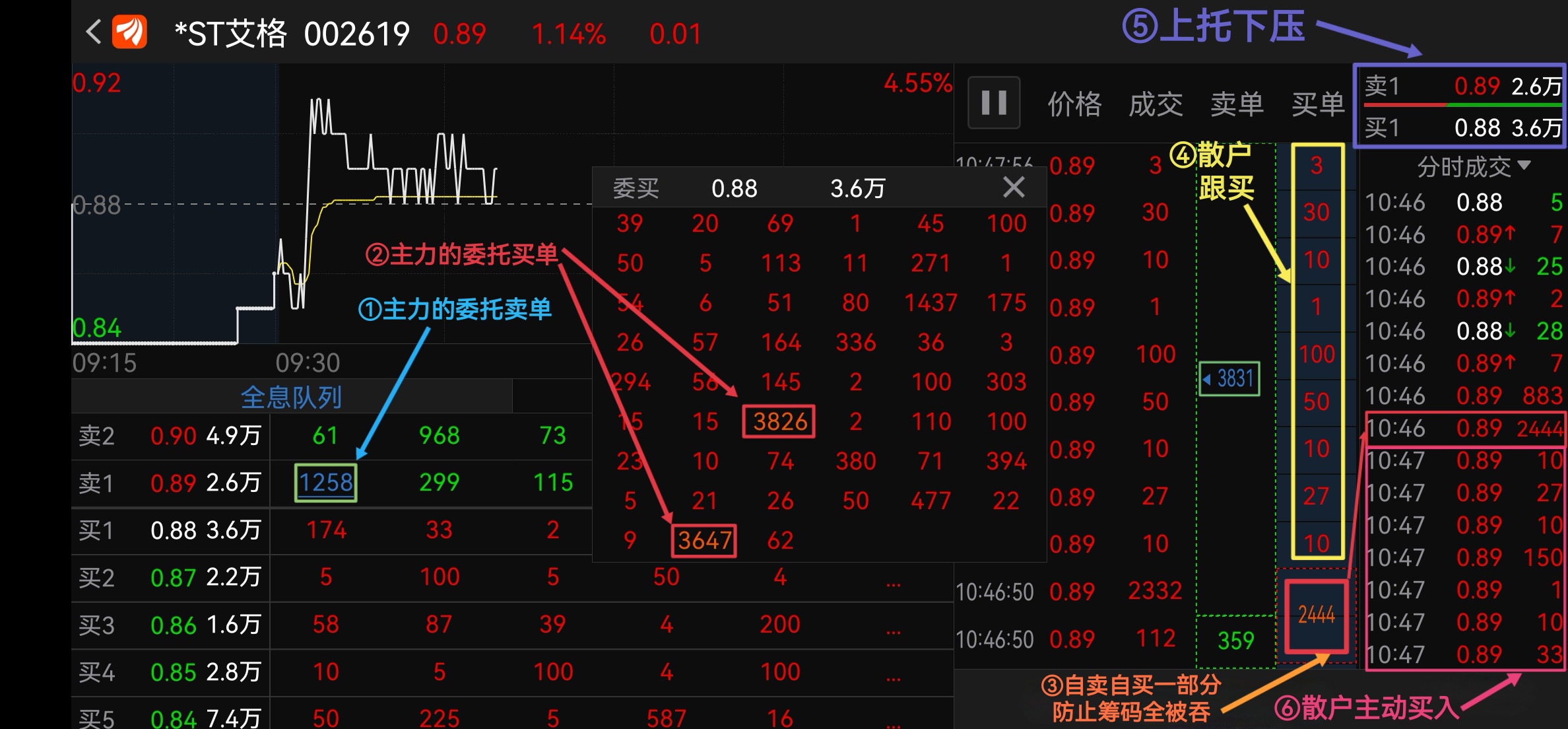 股市中托单必跌的讲解