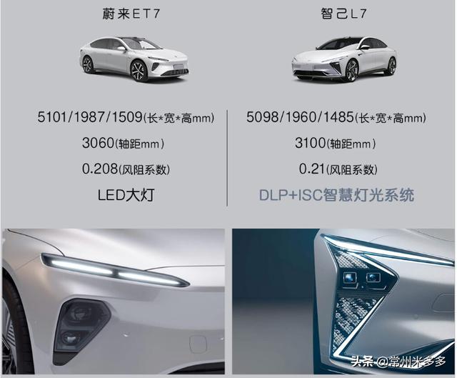 全面测评智己l7我割舍了蔚来et7