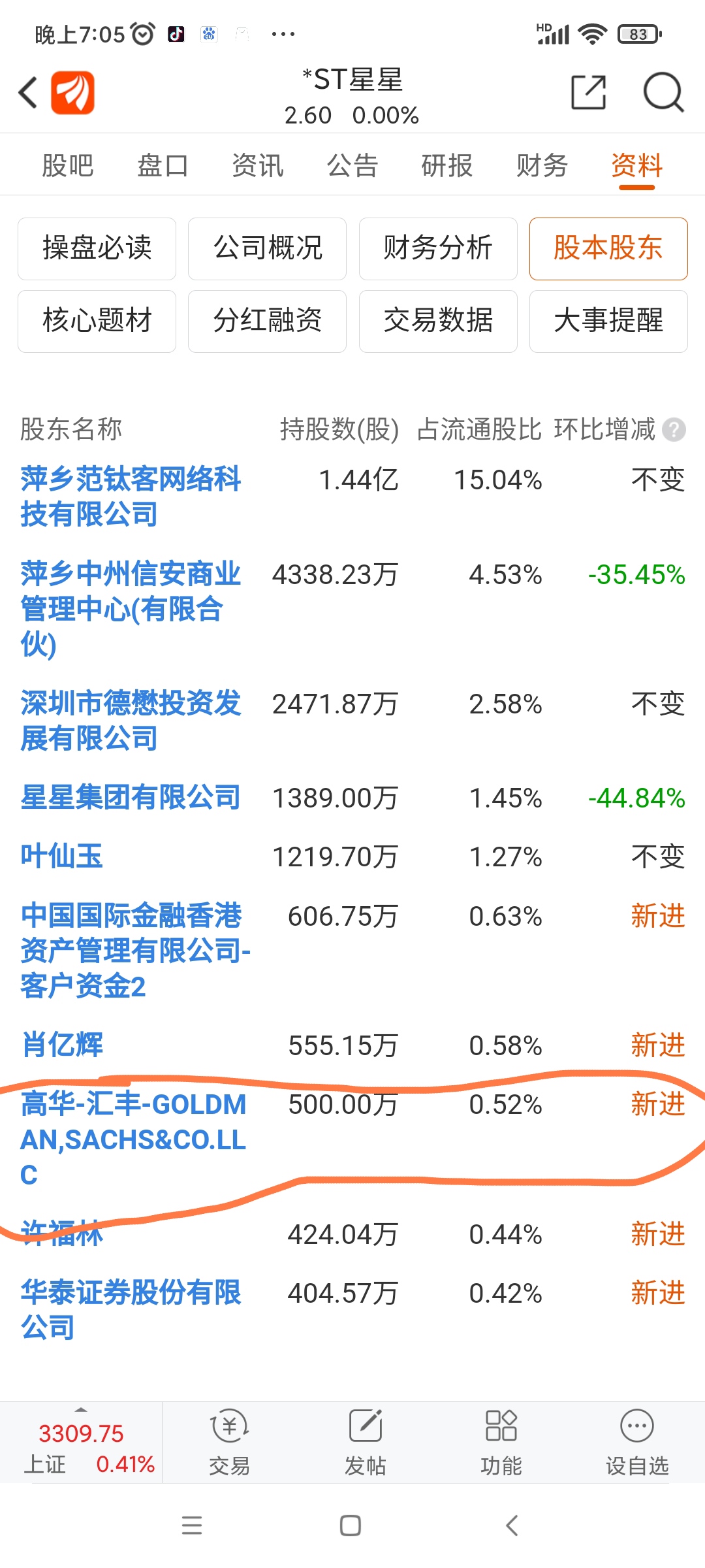 买入星星的高盛高华是谁高盛高华是谁高华汇丰goldmansachsc