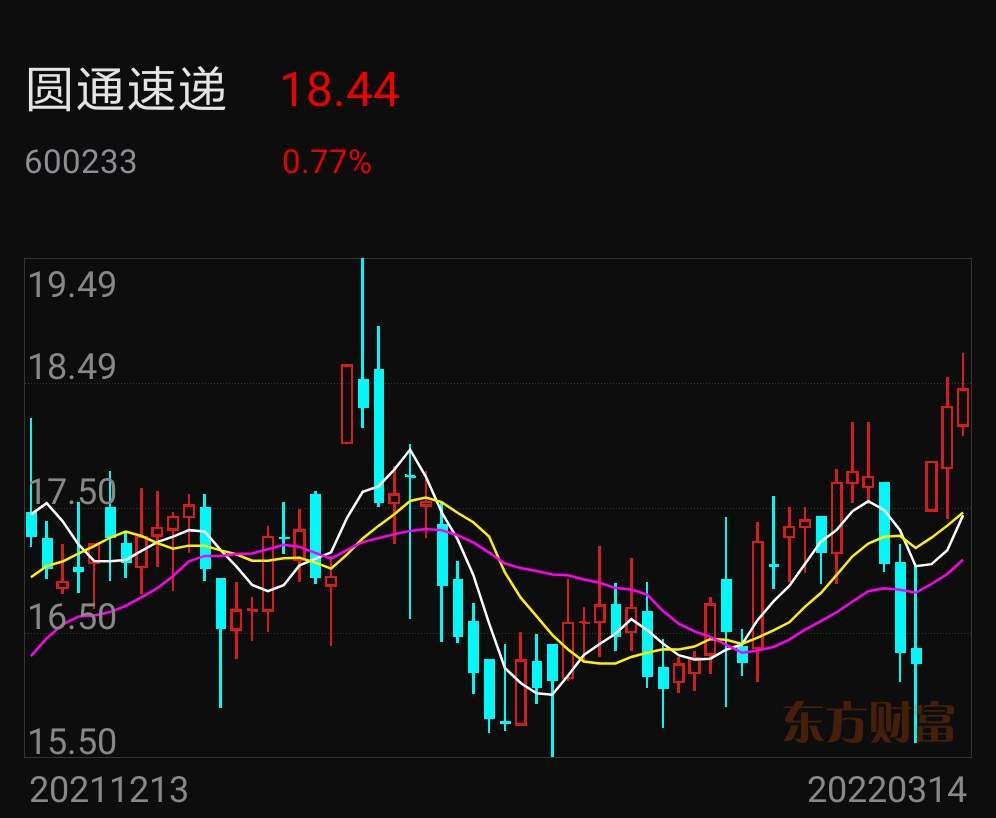 放量滞涨,上涨受阻,回调在即。 斗股-东方财富
