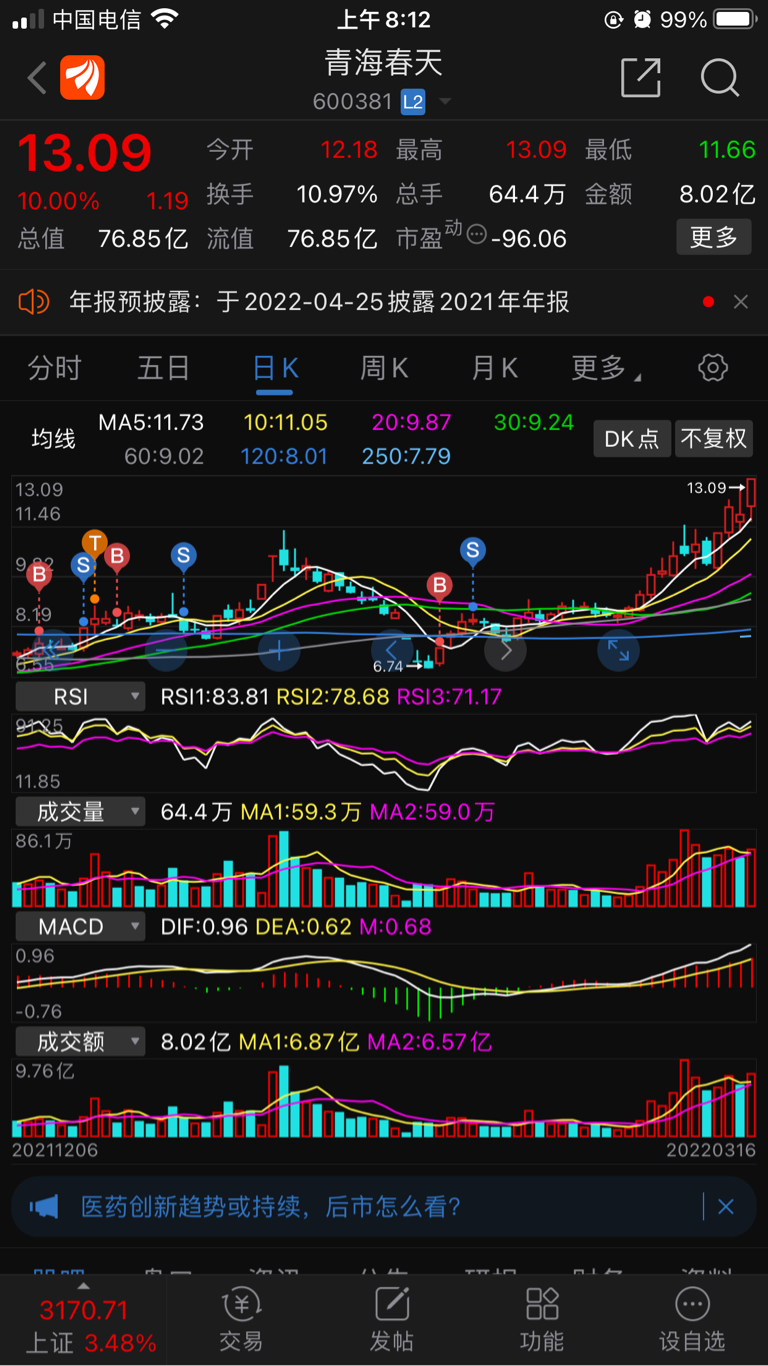 青海春天sh600381曾经的你我爱理不理如今的你我高攀不起