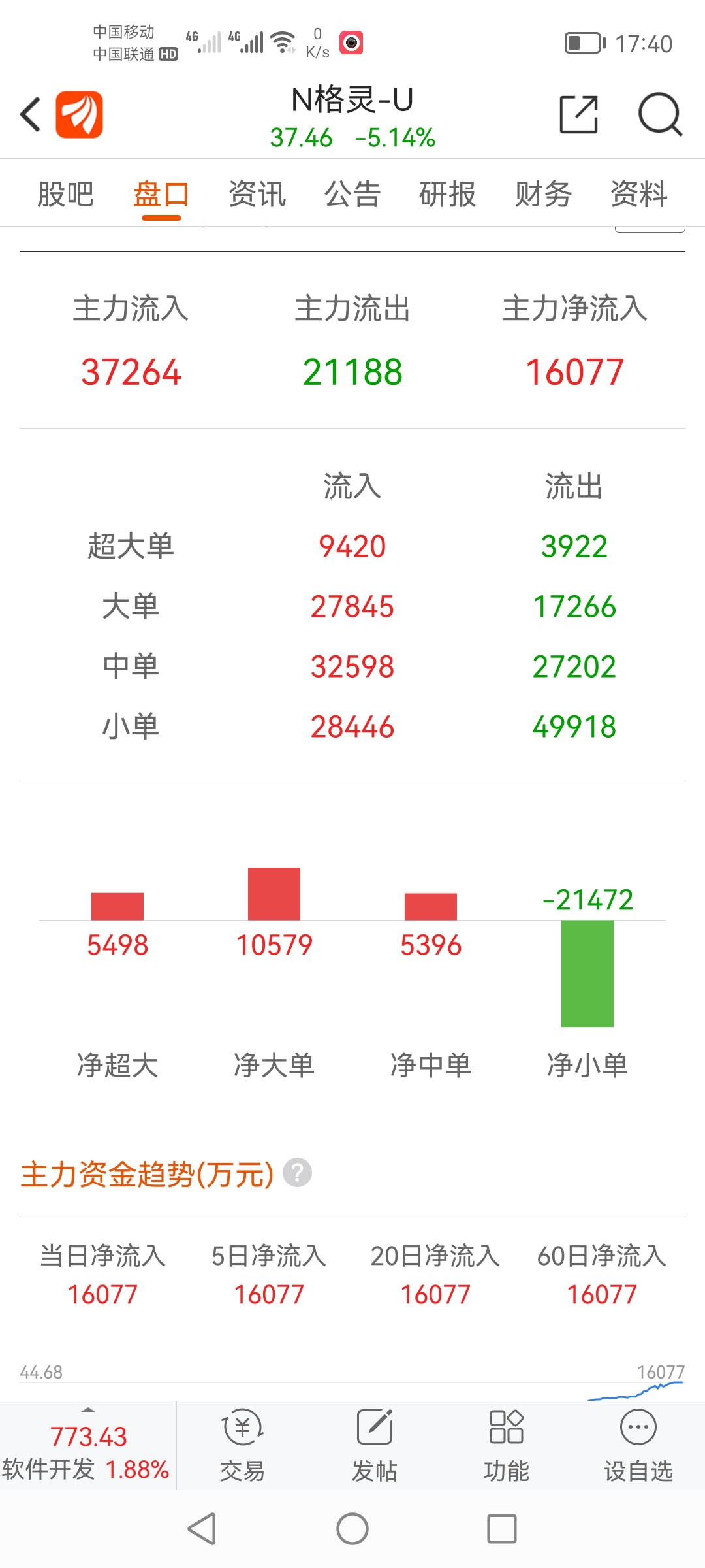 $n格灵-u(sh688207$这个什么意思_格灵深瞳-u(688207)股吧_东方财富