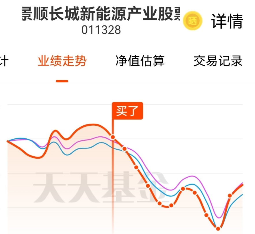 定投日记:011328,景顺长城新能源产业股票a,从三月二号开始启动无底仓