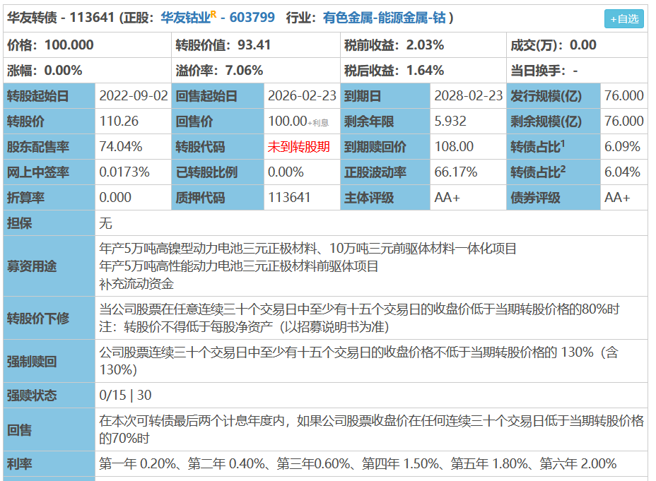 华友转债23日上市指南…华友