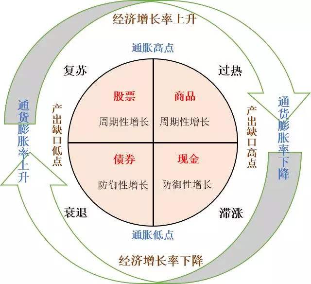 股市投资精髓总结业绩小于经营经营小于市场市场小于政策政策小于周期